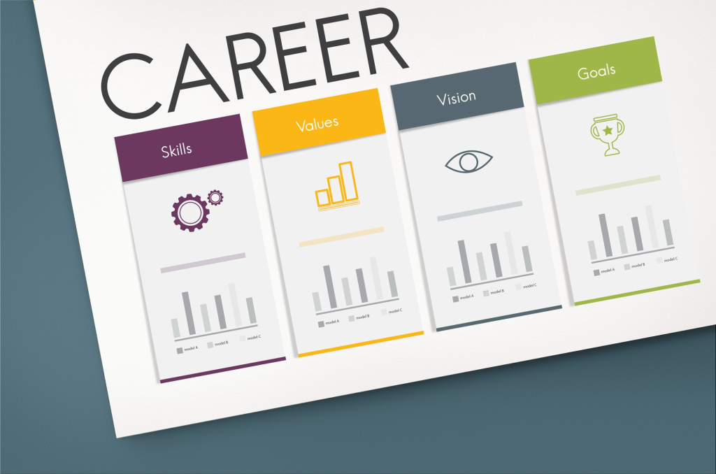 Important Skills to Learn for Career Development